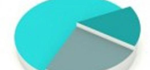 Sondaggi politico elettorali Ipsos per Ballarò Sondaggi politico elettorali Ipsos per Ballarò
