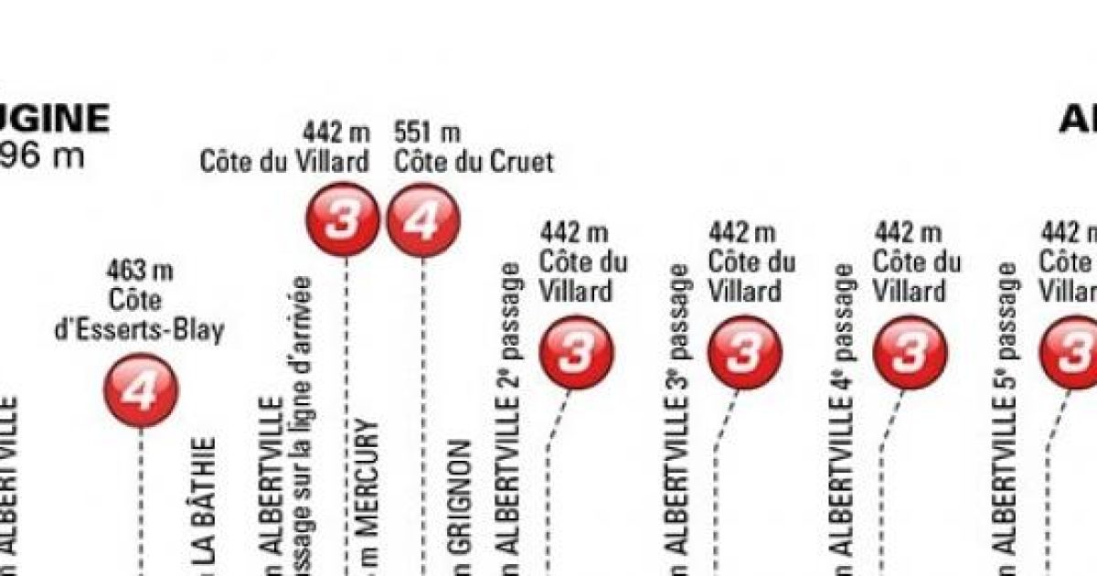 Giro Del Delfinato 2015 Percorso Altimetria E Tappe Diretta Tv E