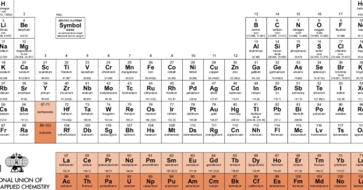 I Nuovi Elementi Della Tavola Periodica Hanno Finalmente Un Nome