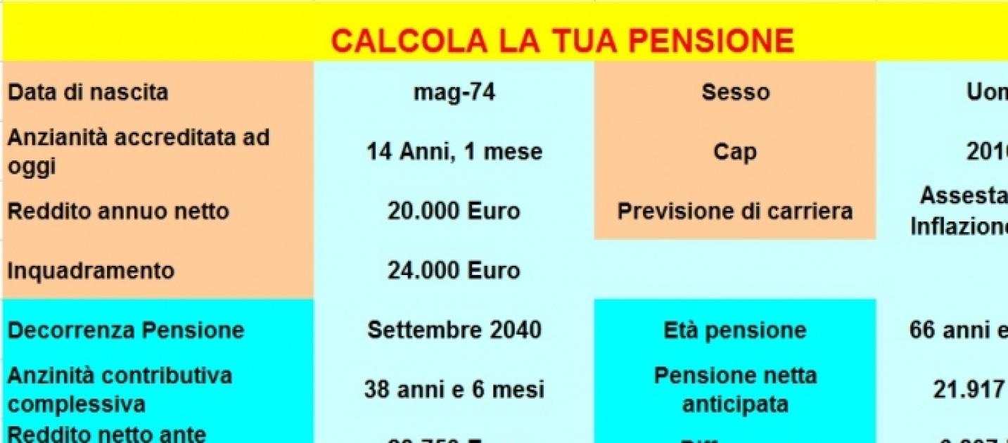 Calcolo Pensioni 2016: Quale Importo Ha L'assegno Pensionistico Sull ...