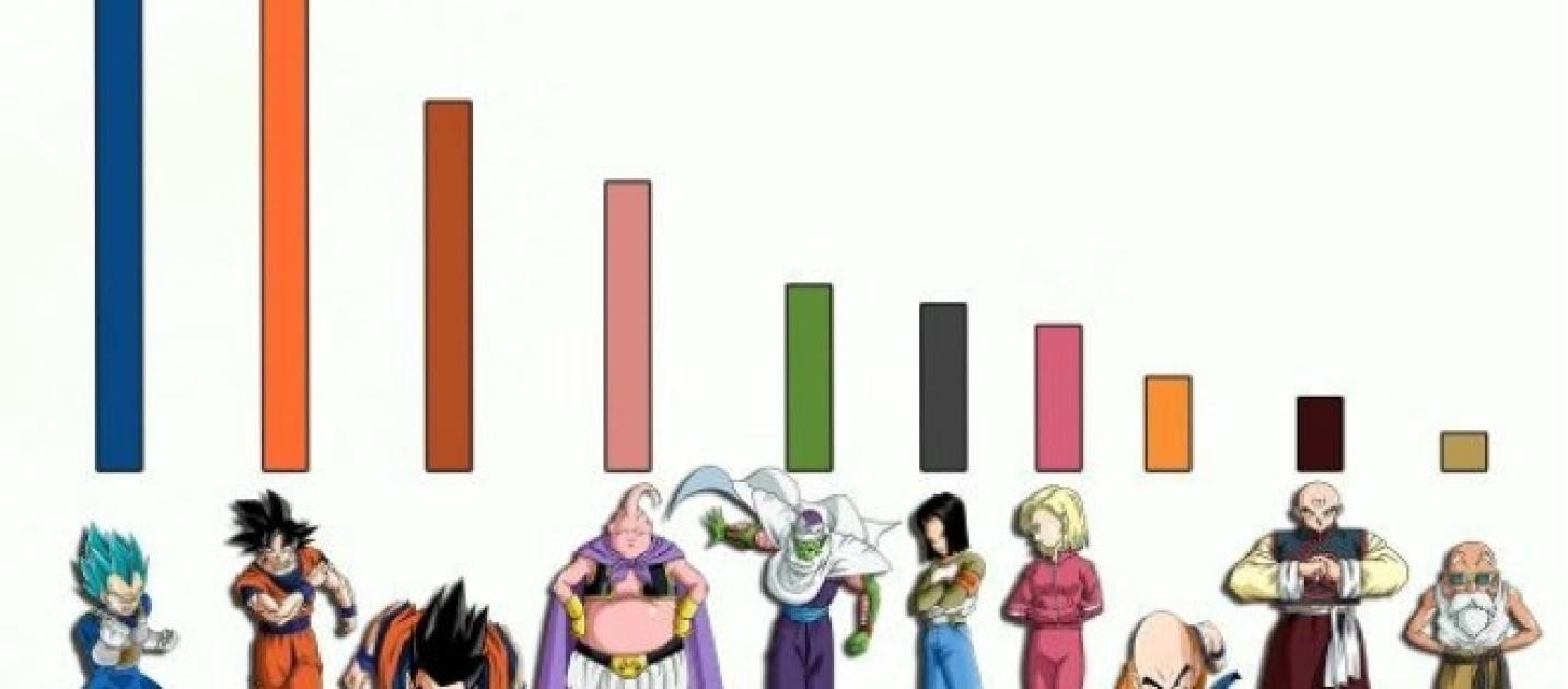 dbs tournament of power elimination chart