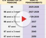 Pensioni - ultimissime ad oggi 22/08 sull