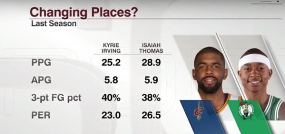 kyrie-irving-traded-to-the-celtics-for-k