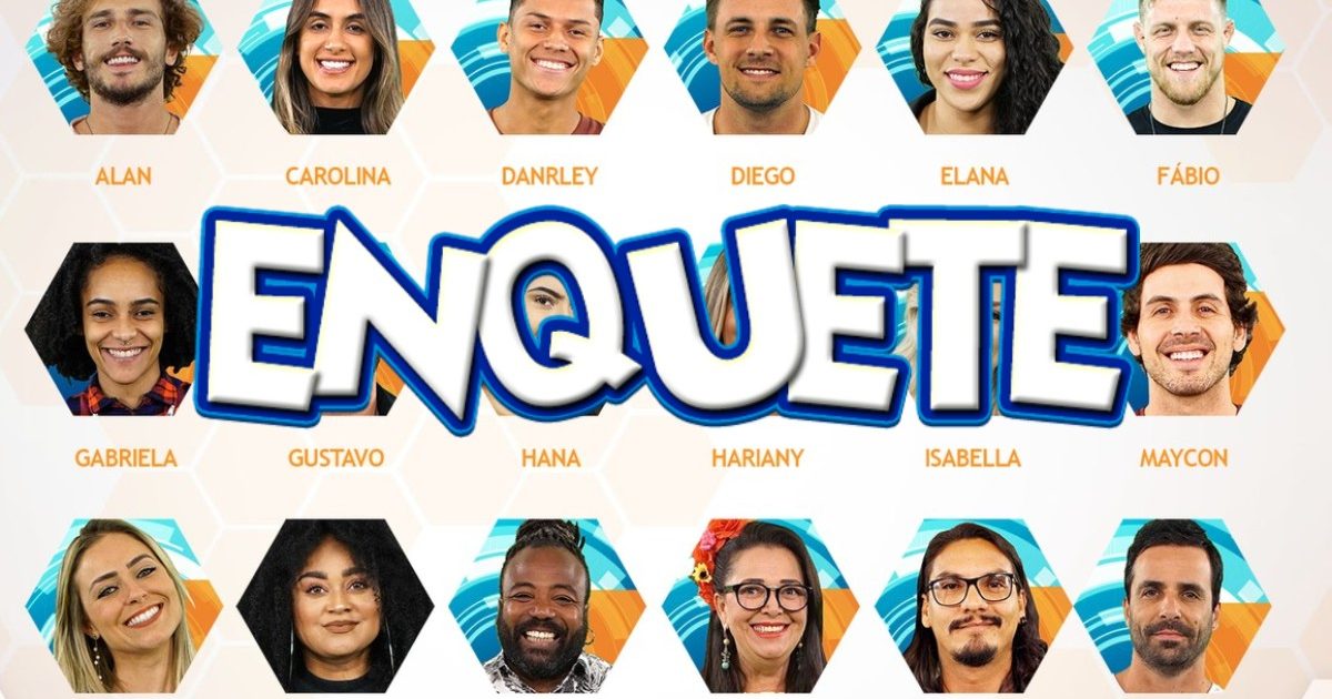 BBB19 enquete UOL revela quem é o participante favorito antes mesmo da