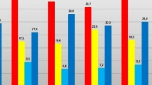 Ultimi dati sondaggi politici del 10 dicembre