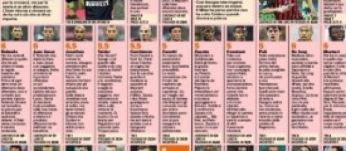 Le pagelle di Inter-Milan dalla Gazzetta 