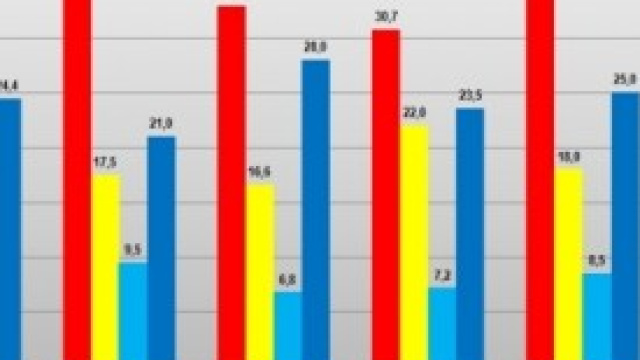 Ultimi sondaggi politici elettorali