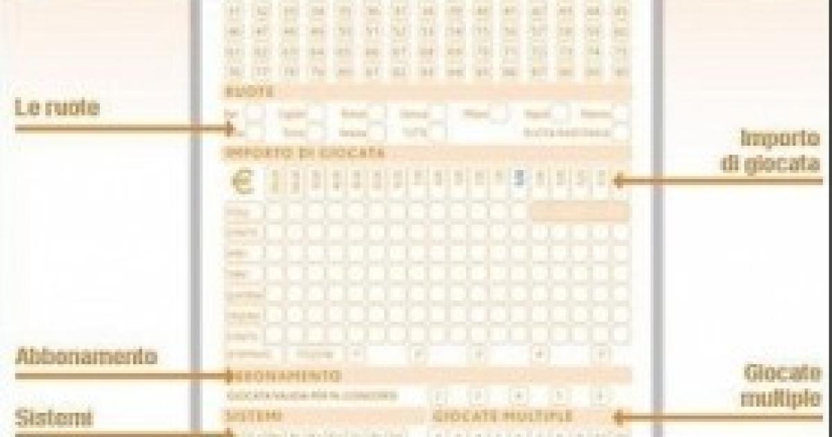 Numeri ritardatari e fortunati per le estrazioni del Lotto e