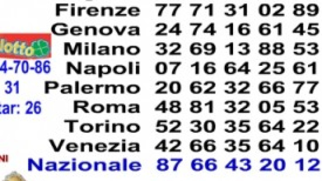 Estrazioni Lotto, SuperEnalotto e 10eLotto