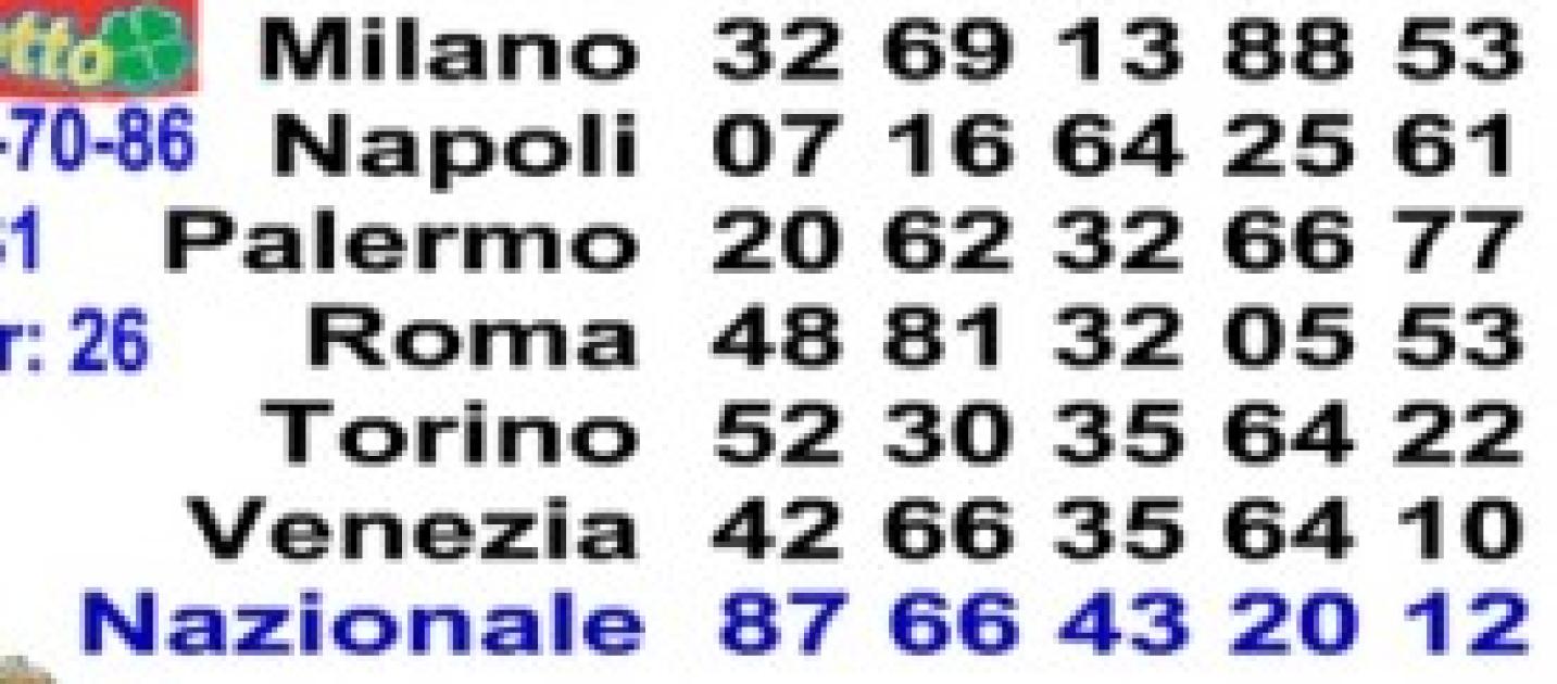 Estrazioni Lotto, SuperEnalotto e 10eLotto di oggi, 23 ...