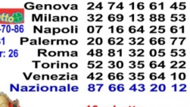 Estrazioni Lotto di oggi, 23 gennaio 2014