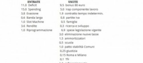 Tutti i numeri della Legge di Stabilità 2015