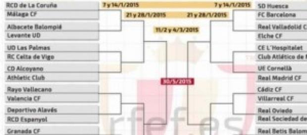 Cuadro de la Copa del Rey Cuadro de la Copa del Rey