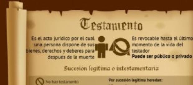 Los testamentos familiares Los testamentos familiares