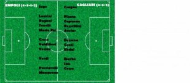 Probabili formazioni Empoli-Cagliari Probabili formazioni Empoli-Cagliari