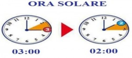 cambio orario 2014/15: da ora legale a ora solare 