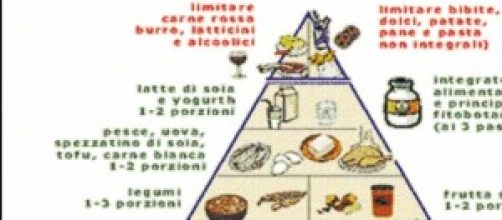 La piramide alimentare utile tenerla d'occhio.