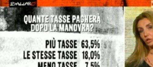 Sondaggi politici elettorali di Ballarò