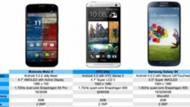 Galaxy S4 vs Moto X vs HTC One vs iPhone 5 