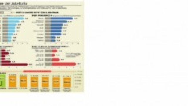 La tabella esplicativa del progetto