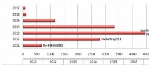 Beneficiari della proroga del sostegno al reddito