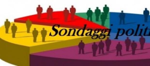 Sondaggi politici Demopolis LA7 novembre 2014 Sondaggi politici Demopolis LA7 novembre 2014