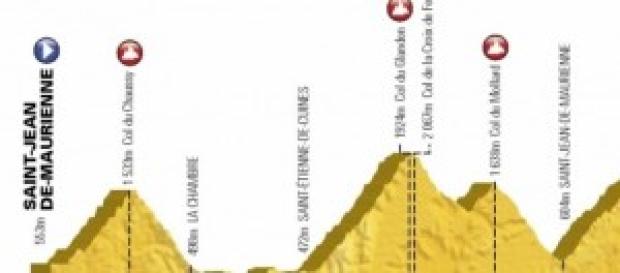 Las etapas alpinas decidirán el Tour Las etapas alpinas decidirán el Tour