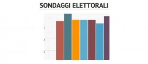 Media % sondaggi elettorali al 16 novembre 2014