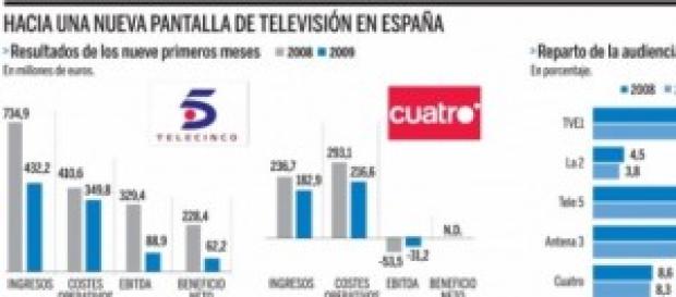 Porcentajes igualados años atrás Porcentajes igualados años atrás