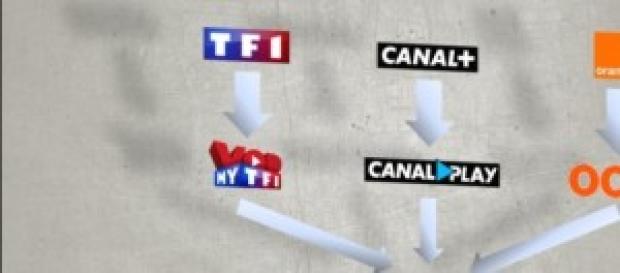 La création d'un Netflix français La création d'un Netflix français