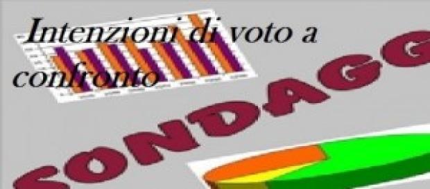 Sondaggi elettorali a confronto al 22/11/2014 Sondaggi elettorali a confronto al 22/11/2014