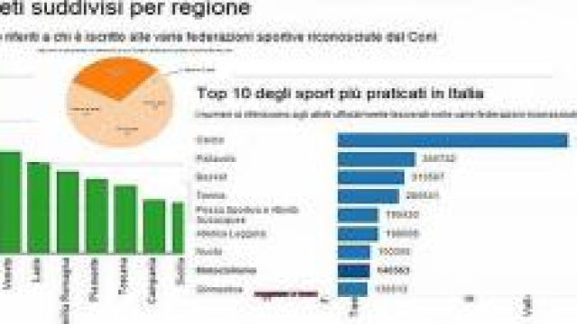 Italia, sport e pigrizia: sedentari italiani.
