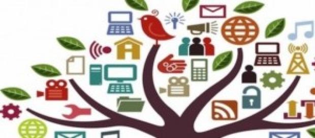 Social media tree with all major players Social media tree with all major players
