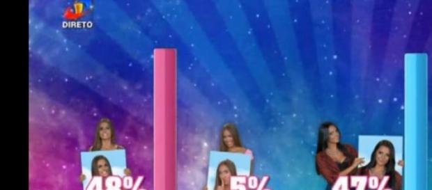 Gala de expulsão e novo casal na Casa Gala de expulsão e novo casal na Casa
