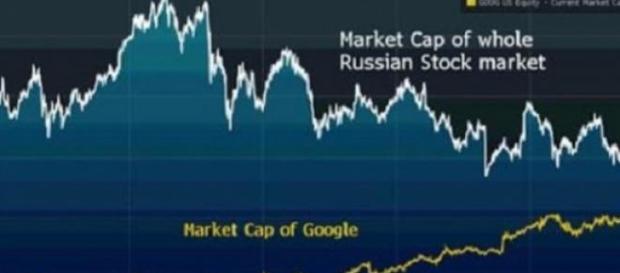 Bourse: Google rejoint la Russie Bourse: Google rejoint la Russie
