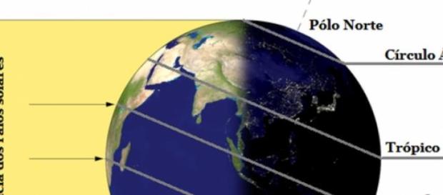 Solstício de verão saiba mais Solstício de verão saiba mais