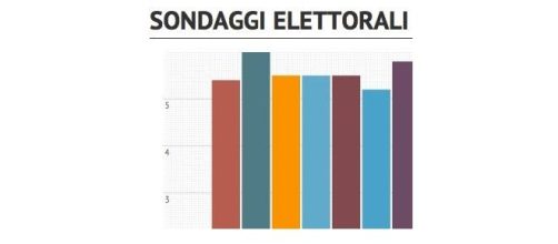 Ultimi sondaggi elettorali Tecnè del 2014