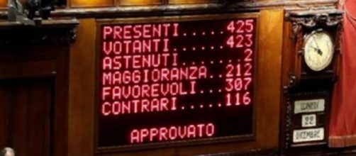 Tabellone di voto Legge di Stabilità alla Camera.