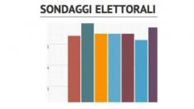 Ultimi sondaggi elettorali Piepoli/Ansa 3 DIC 2014
