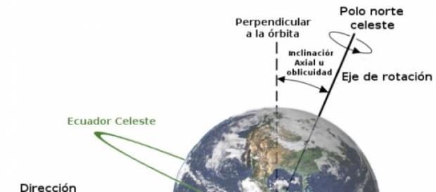 Inclinación de la Tierra, imagen de Google Inclinación de la Tierra, imagen de Google