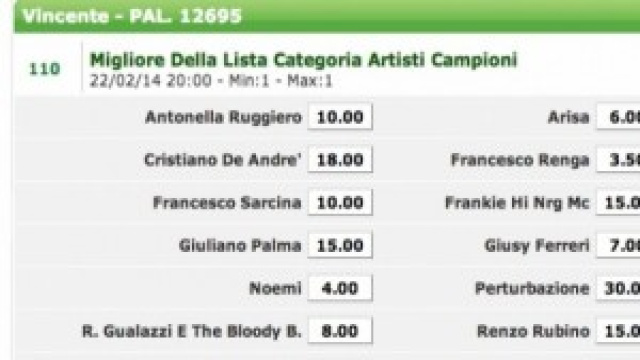 Quote scommesse Sanremo 2014