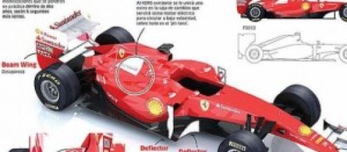 Risultati F1 2014 dei test in Bahrain, 2a giornata