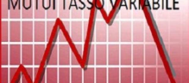 previsioni mutui e situazione generale previsioni mutui e situazione generale