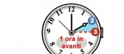 ora legale quando entra in vigore