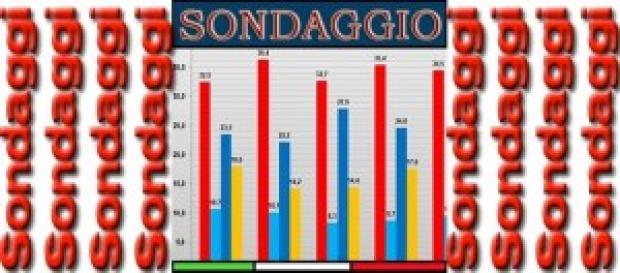 Ultimi sondaggi politici elettorali IPR Ultimi sondaggi politici elettorali IPR