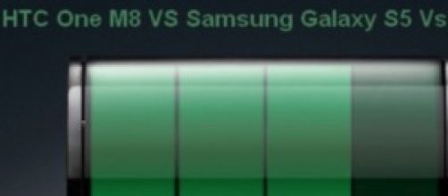 Galaxy S5 vs One M8 vs G2 test autonomia batteria