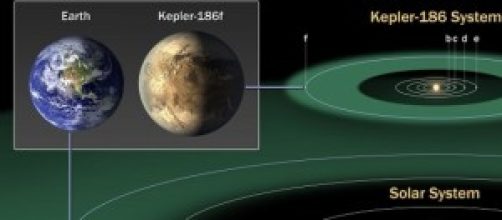Il confronto tra Sistema Solare e Sistema Kepler