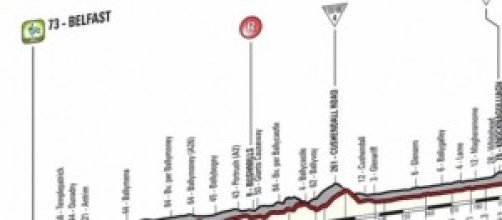 Giro d'Italia 2014 in diretta live e risultati