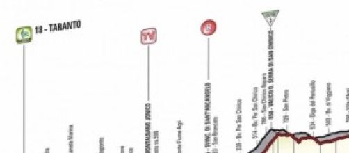 Diretta Giro d' Italia 2014 live quinta tappa