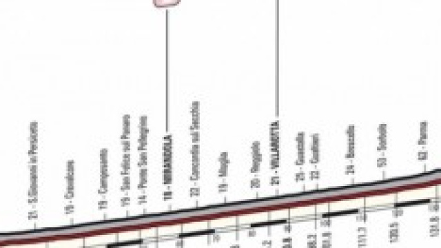 La decima tappa lascer&agrave; immutata la classifica